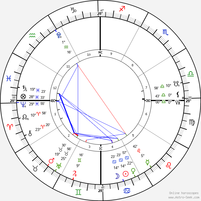 New Moon in Cancer, July 5, 2024