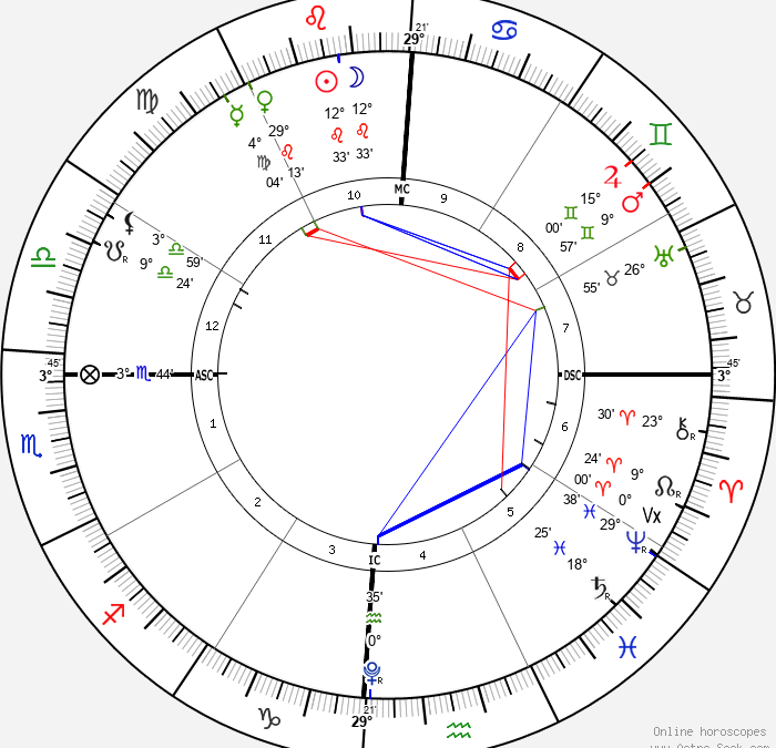 New Moon in Leo, August 4, 2024