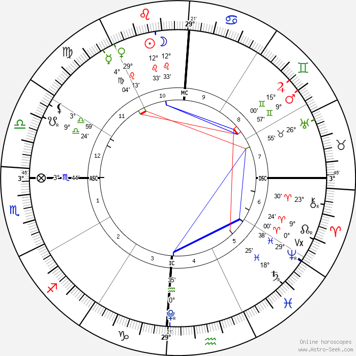 New Moon in Leo, August 4, 2024